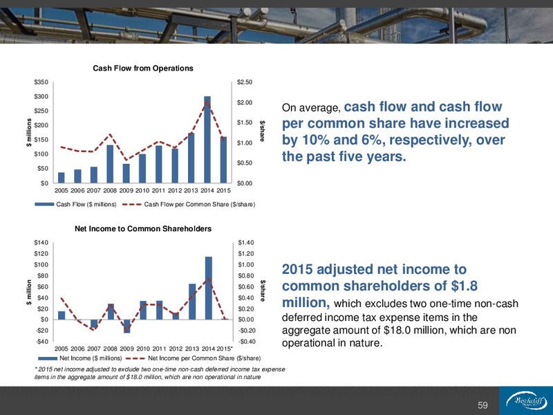 February 2016 Corporate Presentation – Birchcliff Energy Ltd. – slide 59