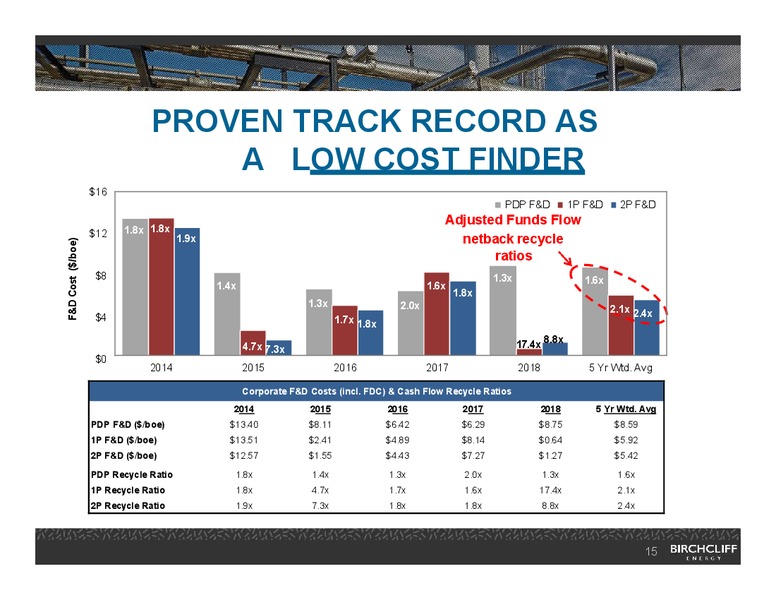 February 2019 Corporate Presentation – Birchcliff Energy Ltd. – slide 14