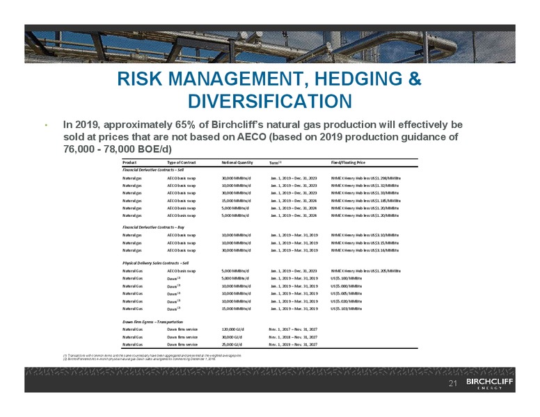 February 2019 Corporate Presentation – Birchcliff Energy Ltd. – slide 20