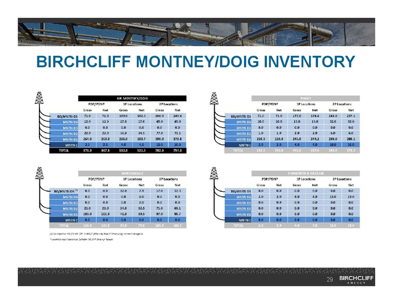February 2019 Corporate Presentation – Birchcliff Energy Ltd. – slide 28