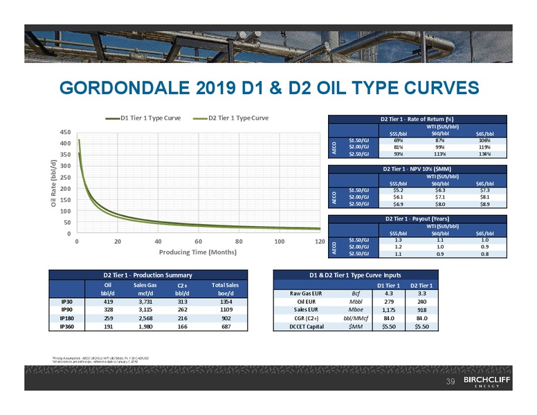 February 2019 Corporate Presentation – Birchcliff Energy Ltd. – slide 38
