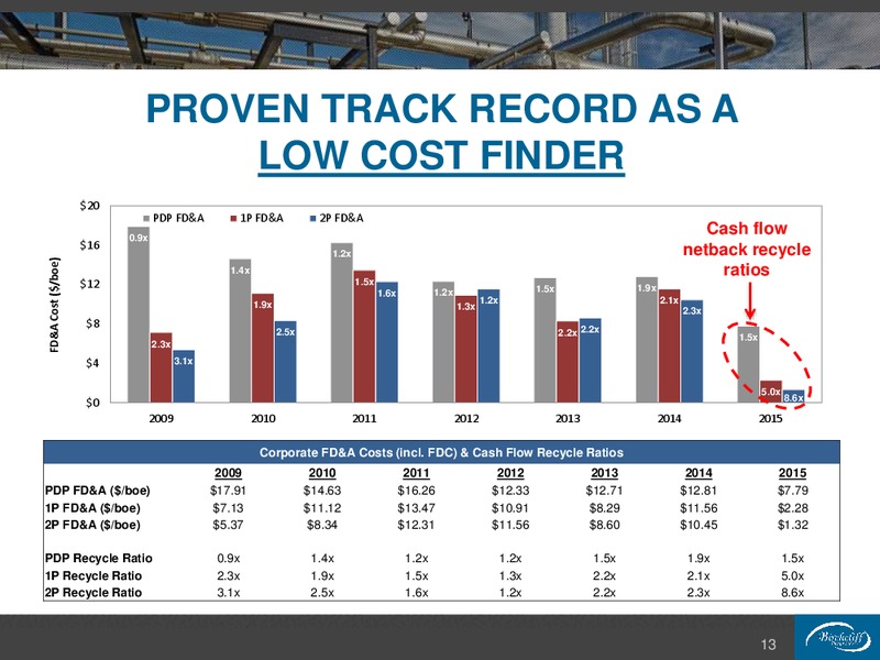 March 2016 Investor Presentation – Birchcliff Energy Ltd. – slide 12
