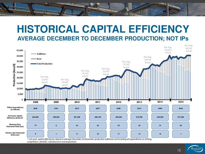 March 2016 Investor Presentation – Birchcliff Energy Ltd. – slide 14