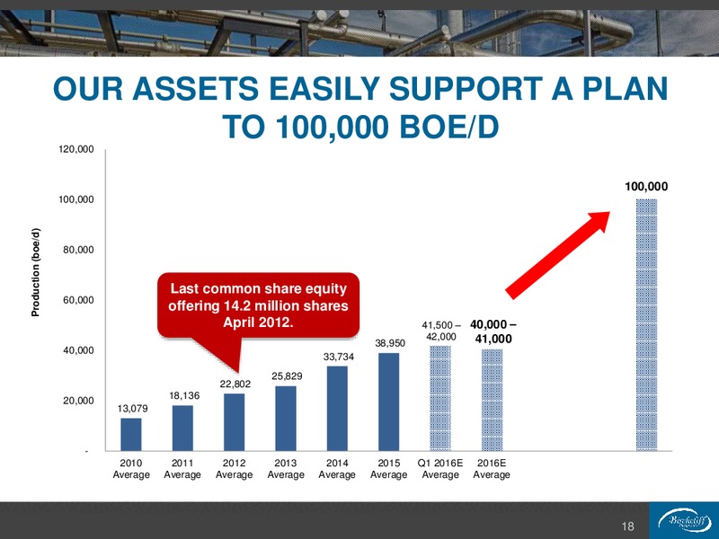 March 2016 Investor Presentation – Birchcliff Energy Ltd. – slide 16