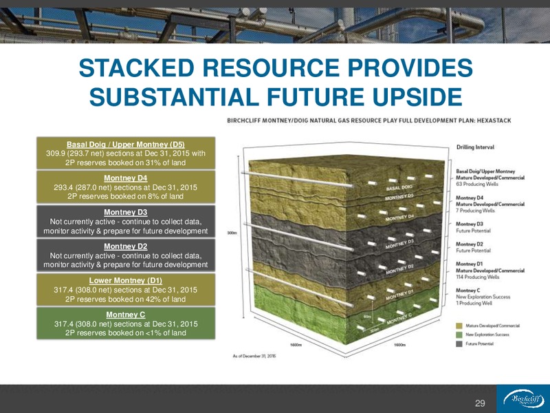 March 2016 Investor Presentation – Birchcliff Energy Ltd. – slide 26