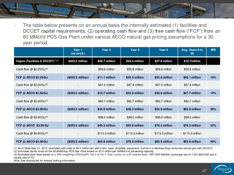 March 2016 Investor Presentation – Birchcliff Energy Ltd. – slide 42