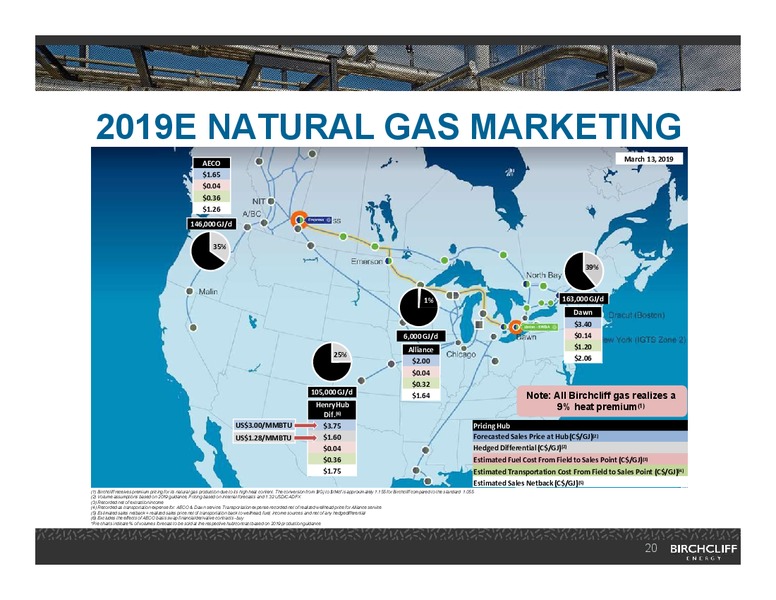 March 2019 Investor Presentation – Birchcliff Energy Ltd. – slide 19