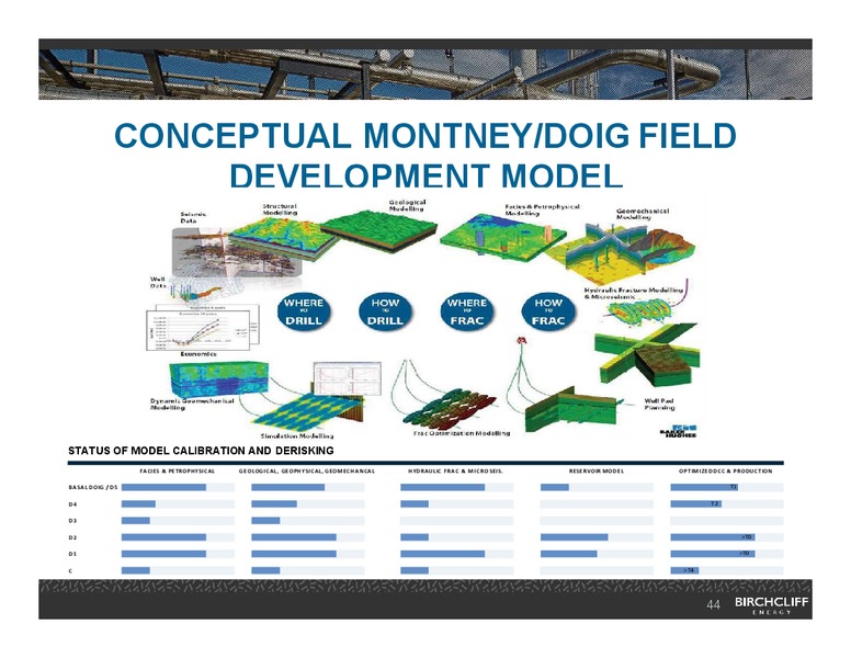 March 2019 Investor Presentation – Birchcliff Energy Ltd. – slide 43