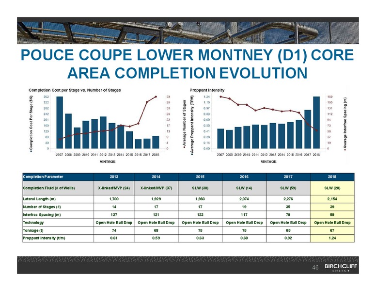 March 2019 Investor Presentation – Birchcliff Energy Ltd. – slide 45