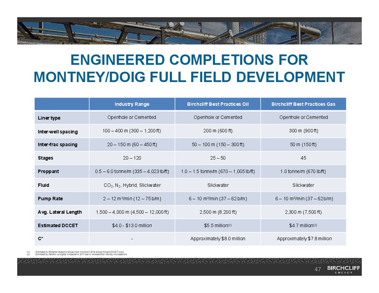 March 2019 Investor Presentation – Birchcliff Energy Ltd. – slide 46