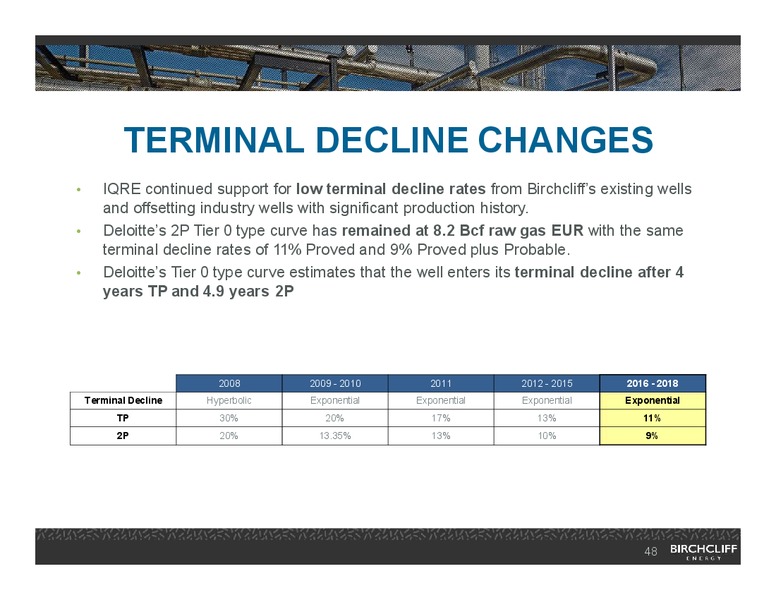 March 2019 Investor Presentation – Birchcliff Energy Ltd. – slide 47