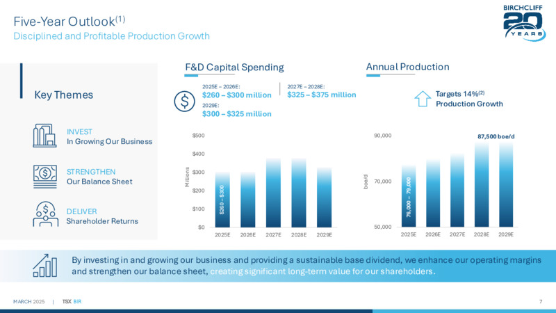 March 2025 Presentation – Birchcliff Energy Ltd. – slide 6