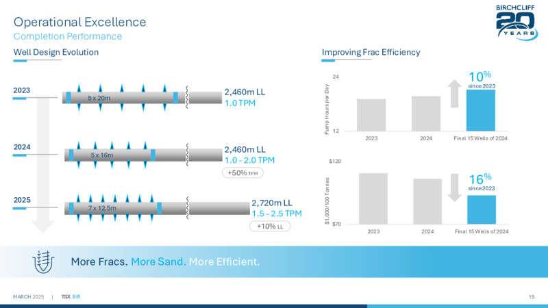 March 2025 Presentation – Birchcliff Energy Ltd. – slide 14