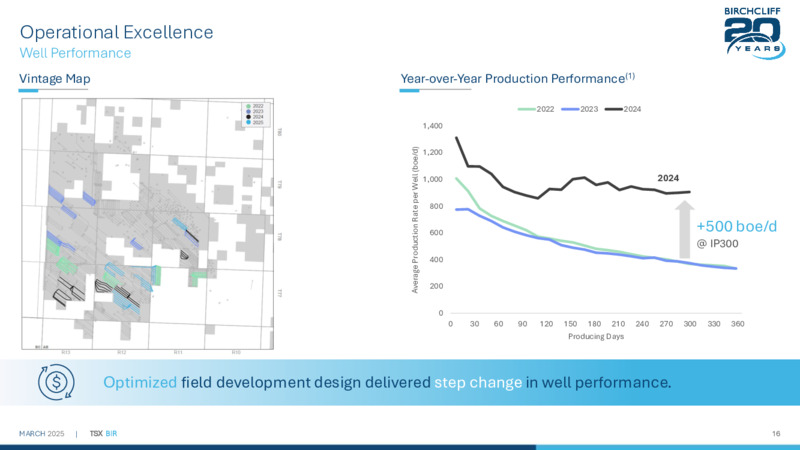 March 2025 Presentation – Birchcliff Energy Ltd. – slide 15