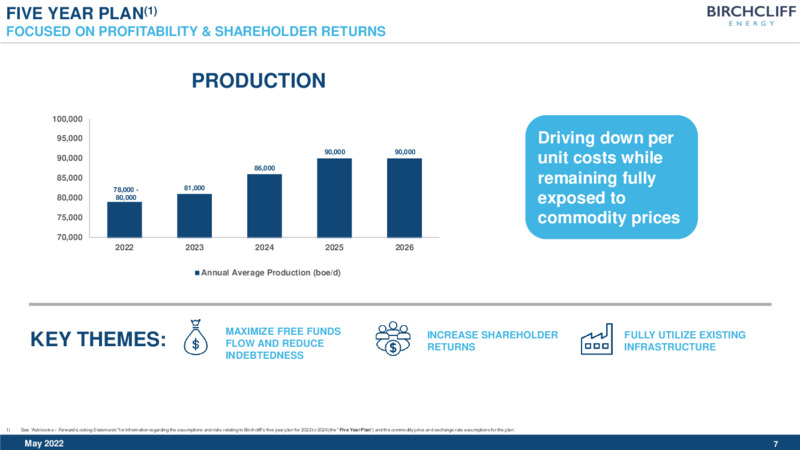 May 2022 Corporate Presentation – Birchcliff Energy Ltd. – slide 7