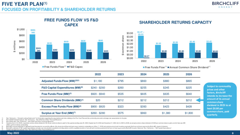 May 2022 Corporate Presentation – Birchcliff Energy Ltd. – slide 8