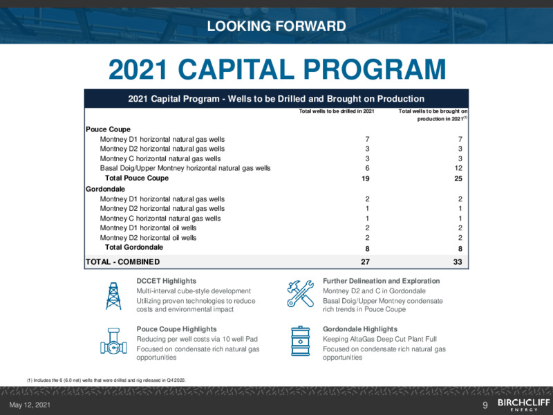 May 2021 Corporate Presentation – Birchcliff Energy Ltd. – slide 8