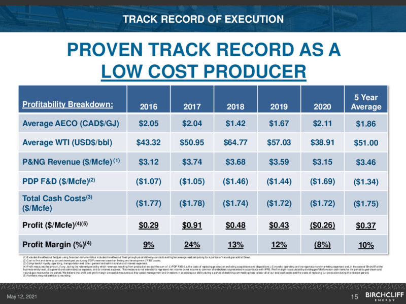 May 2021 Corporate Presentation – Birchcliff Energy Ltd. – slide 14