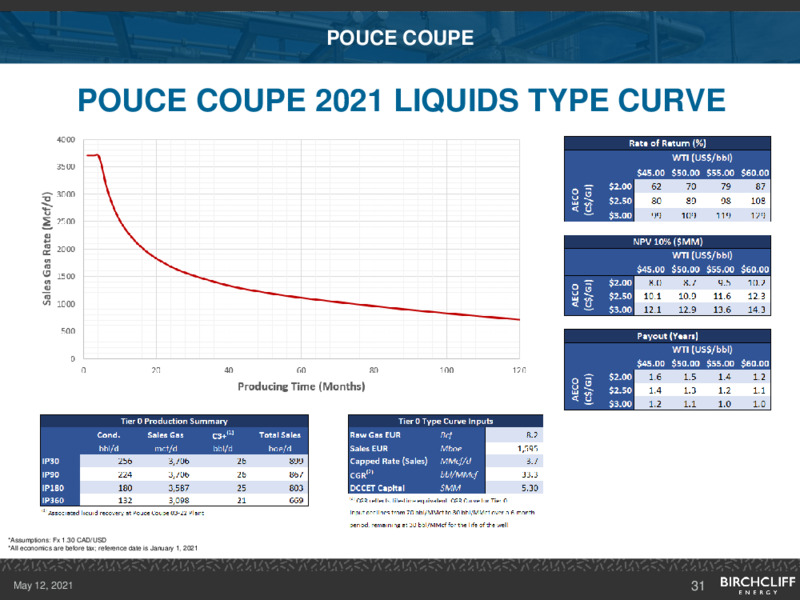 May 2021 Corporate Presentation – Birchcliff Energy Ltd. – slide 30