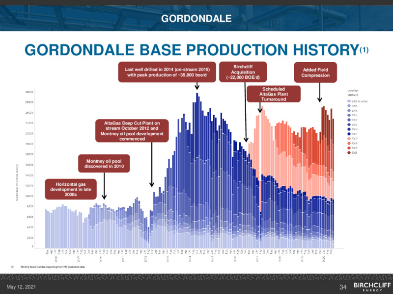 May 2021 Corporate Presentation – Birchcliff Energy Ltd. – slide 33