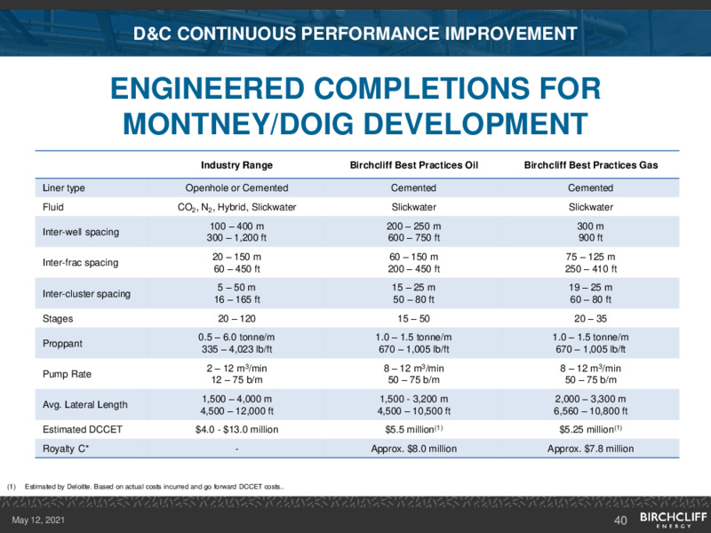 May 2021 Corporate Presentation – Birchcliff Energy Ltd. – slide 39