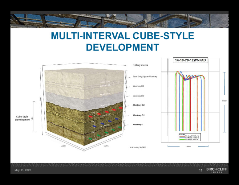 1Q 2020 Earnings Presentation – Birchcliff Energy Ltd. – slide 10