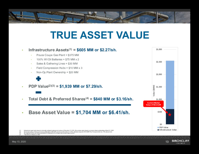 1Q 2020 Earnings Presentation – Birchcliff Energy Ltd. – slide 18