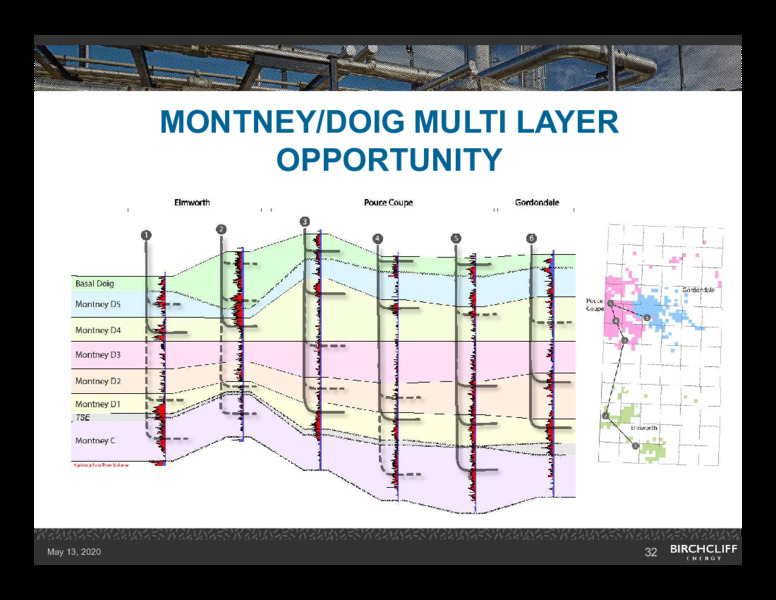 1Q 2020 Earnings Presentation – Birchcliff Energy Ltd. – slide 31