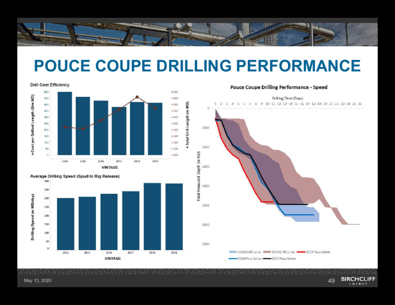1Q 2020 Earnings Presentation – Birchcliff Energy Ltd. – slide 48