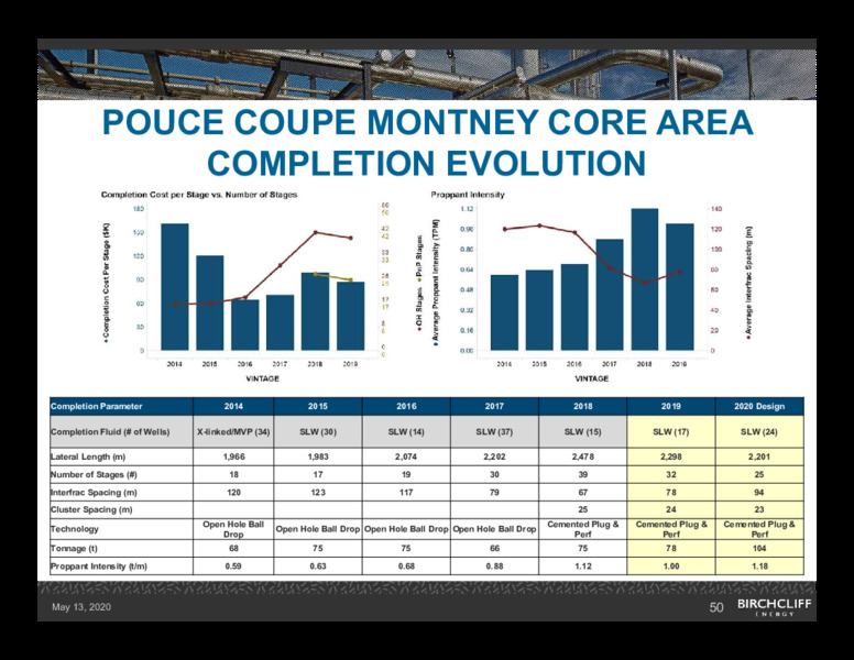 1Q 2020 Earnings Presentation – Birchcliff Energy Ltd. – slide 49