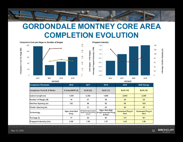 1Q 2020 Earnings Presentation – Birchcliff Energy Ltd. – slide 51