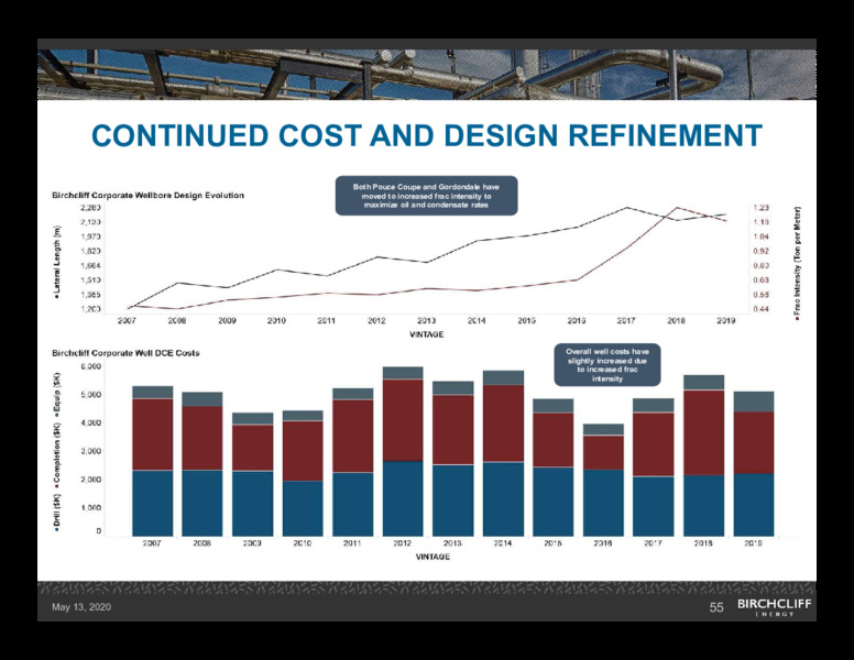 1Q 2020 Earnings Presentation – Birchcliff Energy Ltd. – slide 54