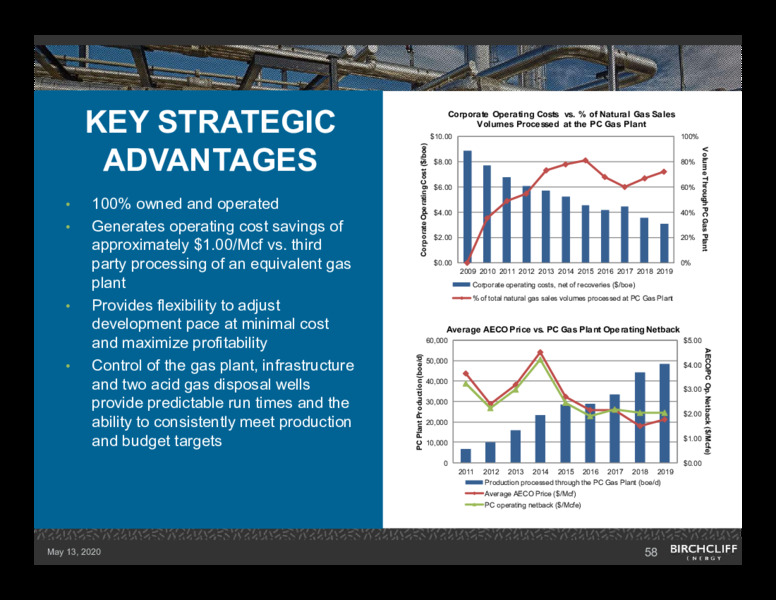 1Q 2020 Earnings Presentation – Birchcliff Energy Ltd. – slide 57