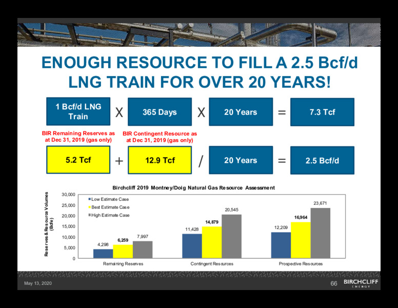 1Q 2020 Earnings Presentation – Birchcliff Energy Ltd. – slide 65