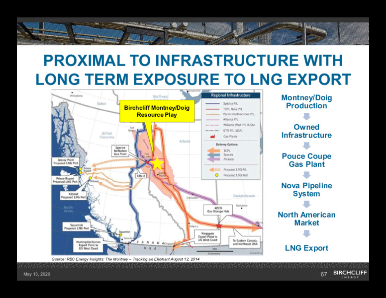 1Q 2020 Earnings Presentation – Birchcliff Energy Ltd. – slide 66