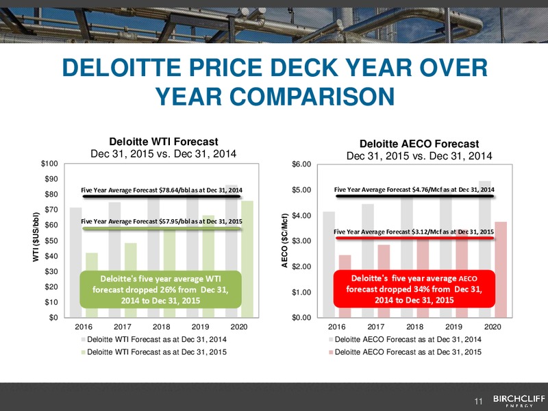 May 2016 Corporate Presentation – Birchcliff Energy Ltd. – slide 11
