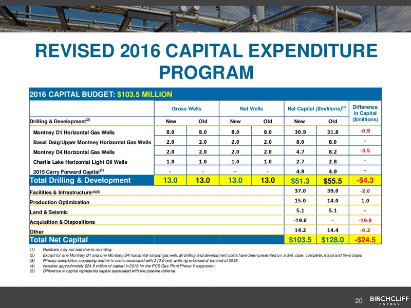 May 2016 Corporate Presentation – Birchcliff Energy Ltd. – slide 20