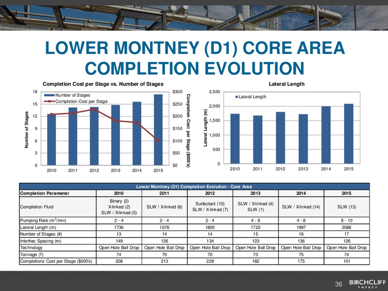 May 2016 Corporate Presentation – Birchcliff Energy Ltd. – slide 36