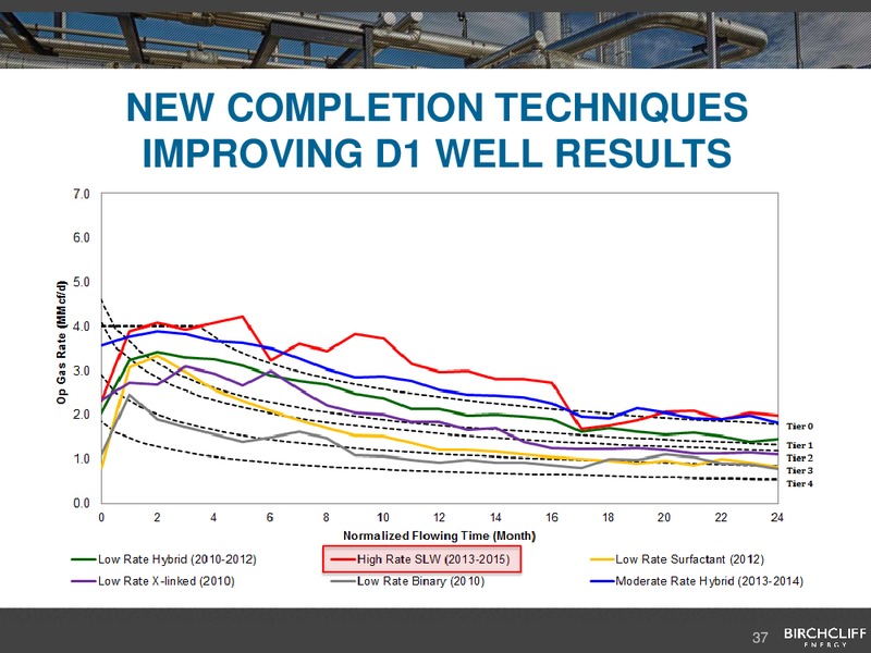 May 2016 Corporate Presentation – Birchcliff Energy Ltd. – slide 37