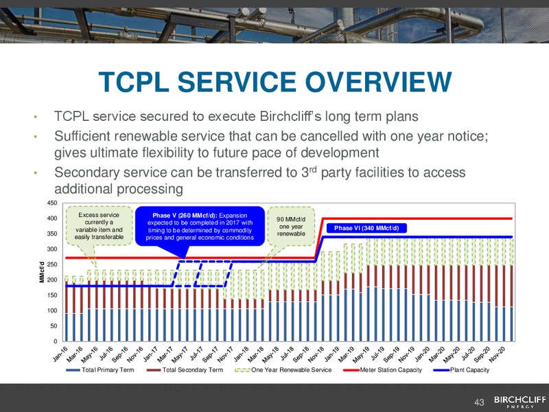 May 2016 Corporate Presentation – Birchcliff Energy Ltd. – slide 43