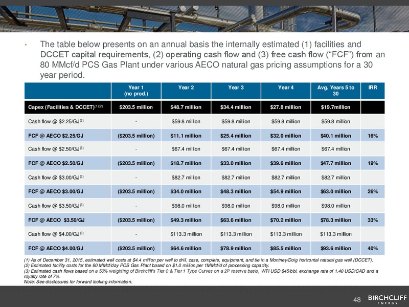 May 2016 Corporate Presentation – Birchcliff Energy Ltd. – slide 48