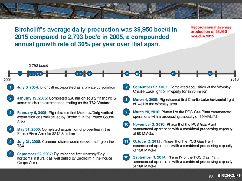 May 2016 Corporate Presentation – Birchcliff Energy Ltd. – slide 58