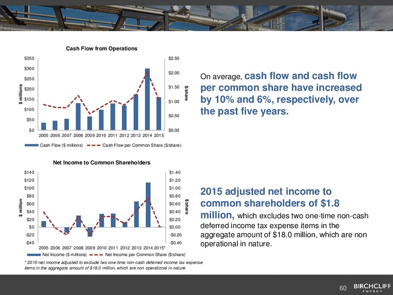May 2016 Corporate Presentation – Birchcliff Energy Ltd. – slide 60