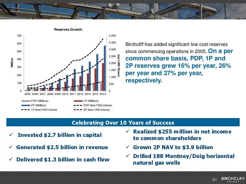 May 2016 Corporate Presentation – Birchcliff Energy Ltd. – slide 61
