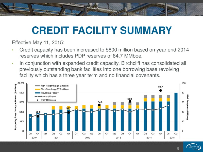May 2015 Corporate Presentation – Birchcliff Energy Ltd. – slide 5