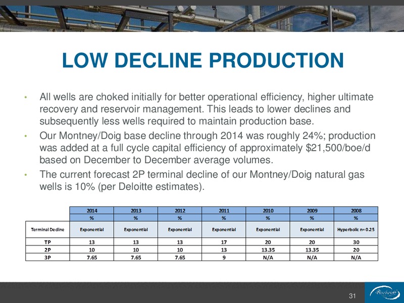 May 2015 Corporate Presentation – Birchcliff Energy Ltd. – slide 31