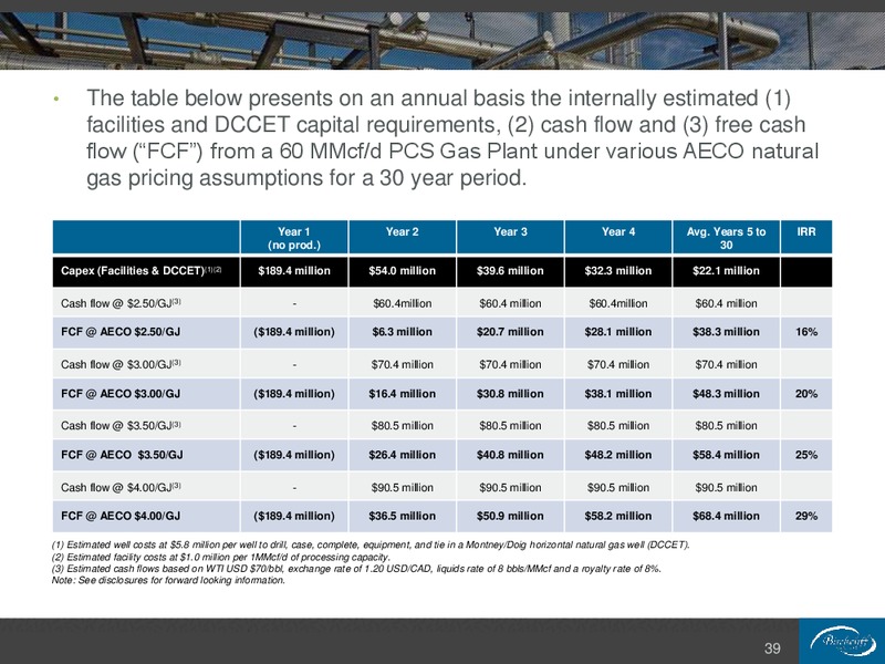 May 2015 Corporate Presentation – Birchcliff Energy Ltd. – slide 39
