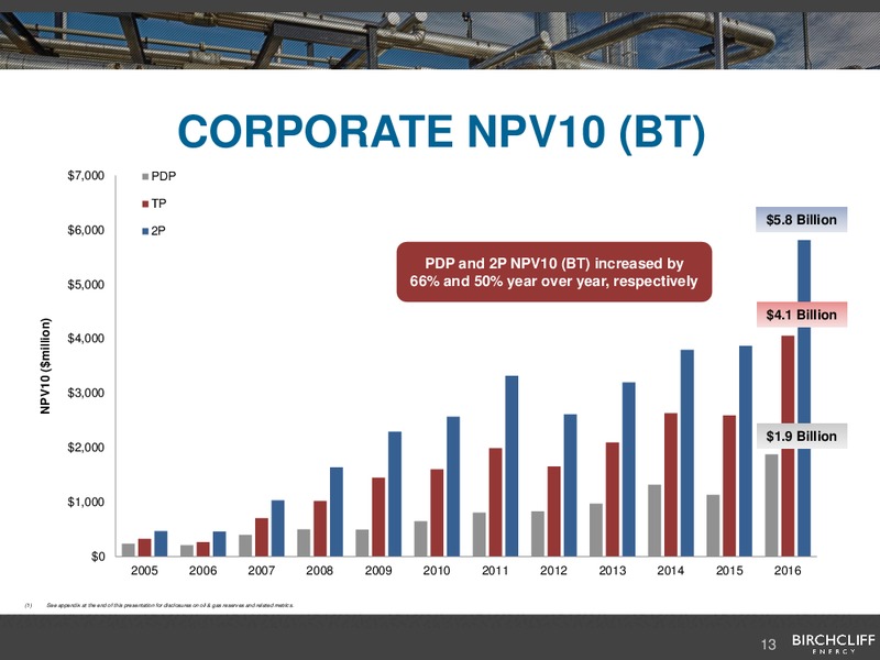 May 2017 Corporate Presentation – Birchcliff Energy Ltd. – slide 12