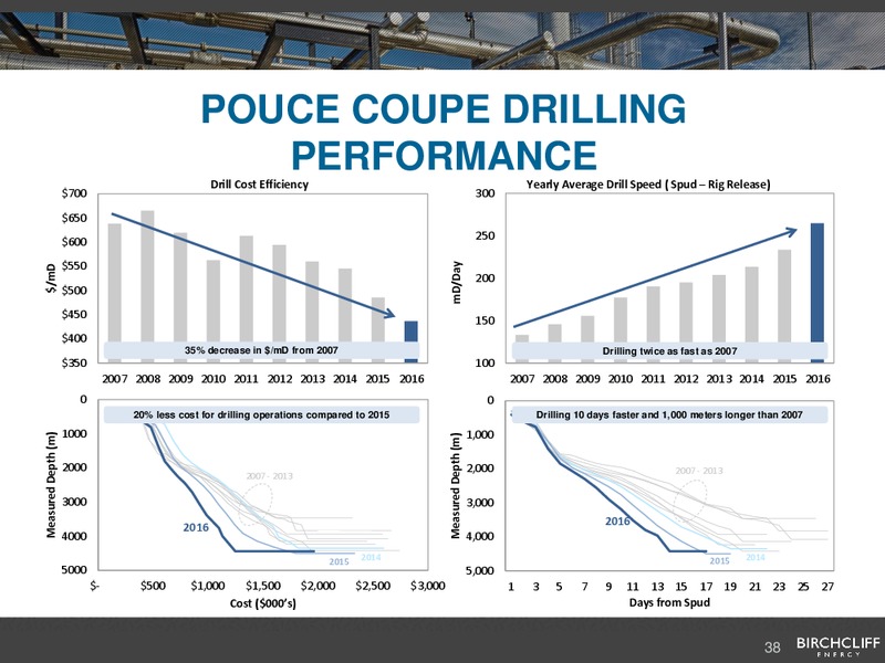 May 2017 Corporate Presentation – Birchcliff Energy Ltd. – slide 37