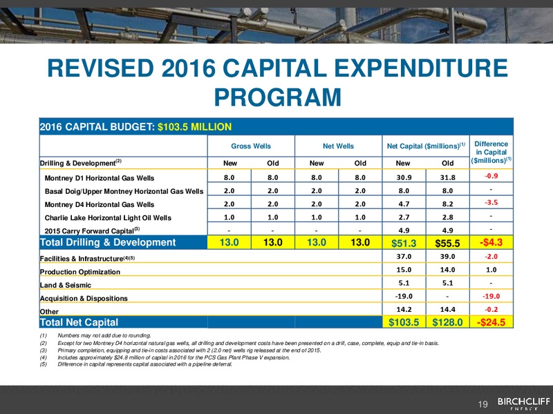 June 2016 Corporate Presentation – Birchcliff Energy Ltd. – slide 19